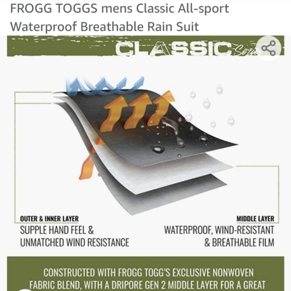 New Frogg Toggs All Sport Rain Jacket Size Medium - Picture 2 of 9